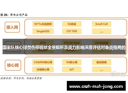 国家队核心球员伤停现状全景解析及战力影响深度评估对备战格局的
