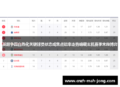 英超争四白热化关键球员状态成焦点赔率走势暗藏玄机赛季末段博弈