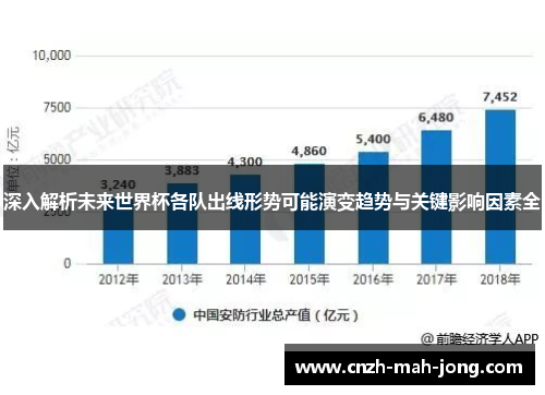 深入解析未来世界杯各队出线形势可能演变趋势与关键影响因素全